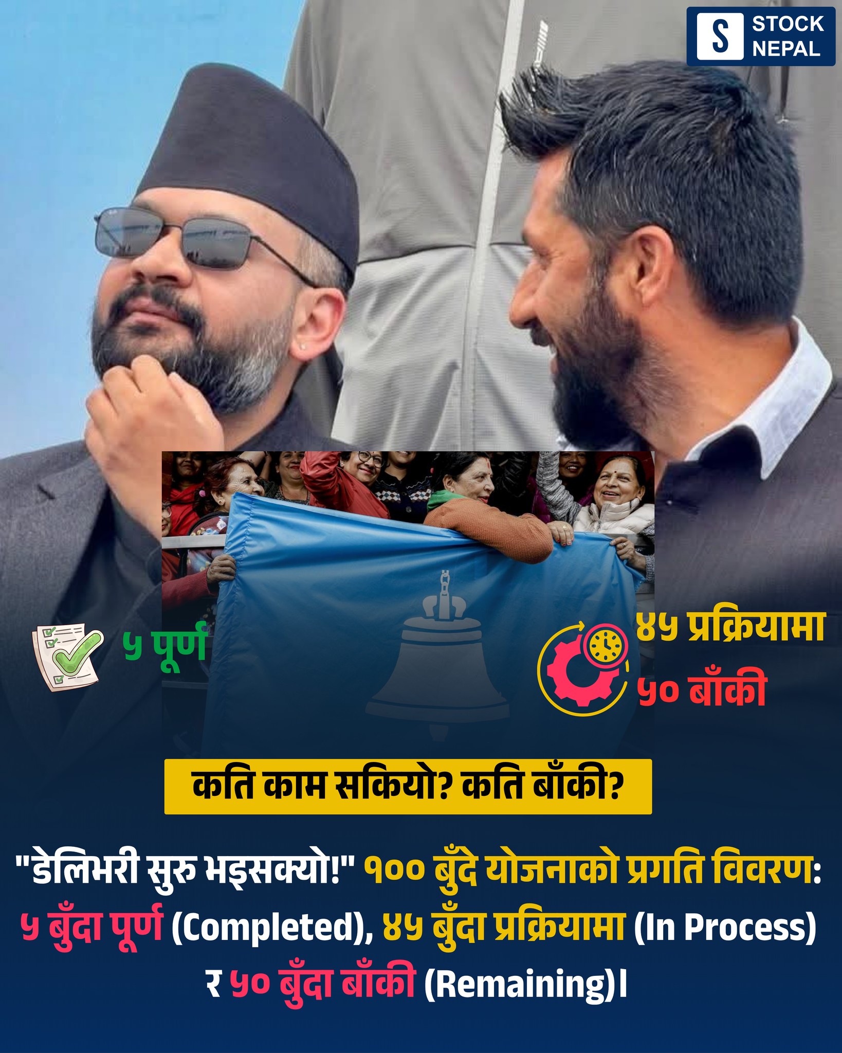 चैत १३ गतेको मन्त्रिपरिषद् बैठकबाट स्वीकृत भएको १०० बुँदे कार्ययोजनाको कार्यान्वयन सुरु