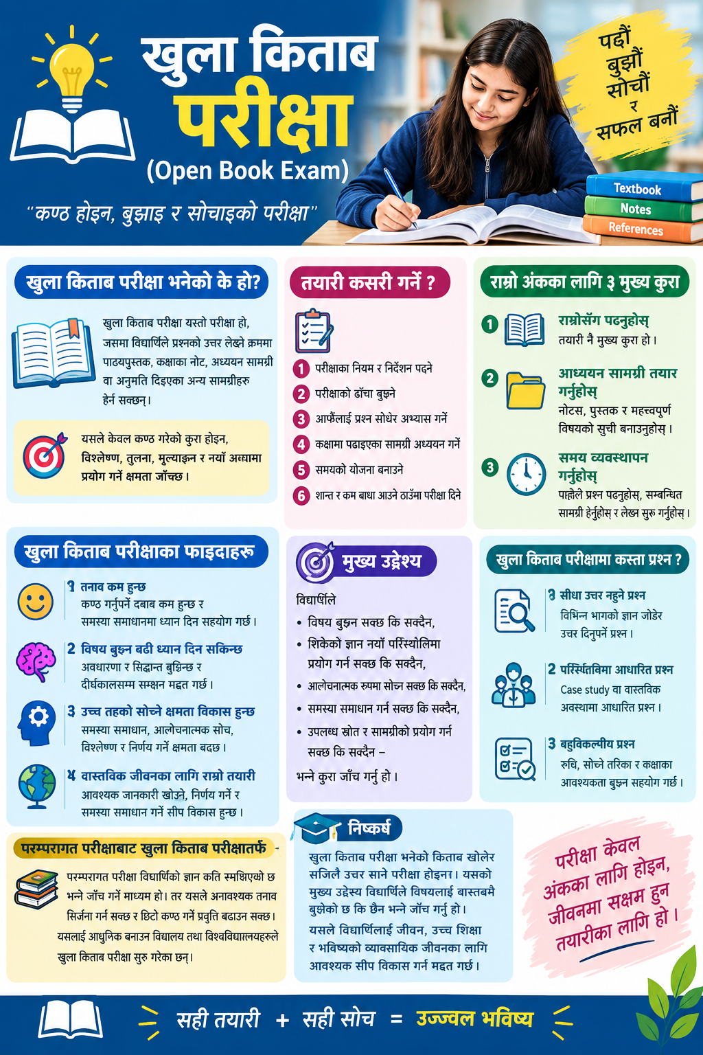 खुला किताब परीक्षा भनेको के हो?