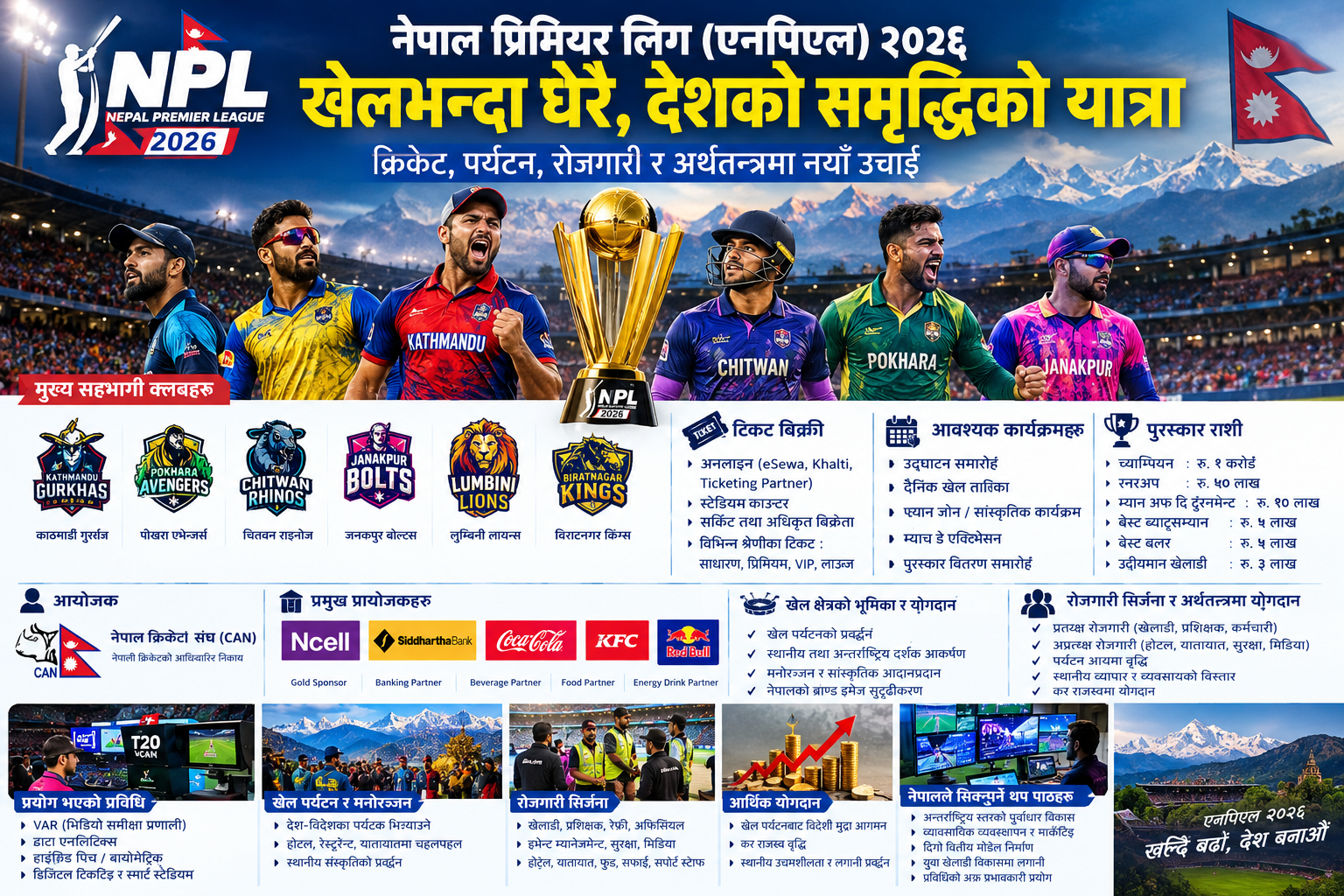 नेपाल प्रिमियर लिग (NPL) २०२६: खेल, पर्यटन, प्रविधि, रोजगारी र राष्ट्रिय अर्थतन्त्रको नयाँ सम्भावना